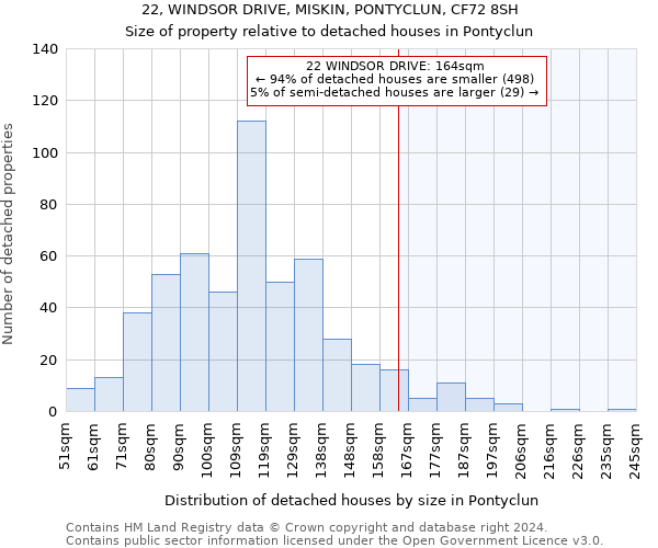 22, WINDSOR DRIVE, MISKIN, PONTYCLUN, CF72 8SH: Size of property relative to detached houses in Pontyclun