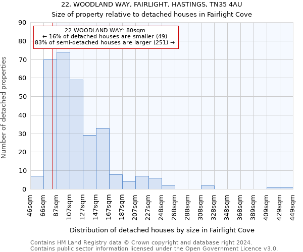 22, WOODLAND WAY, FAIRLIGHT, HASTINGS, TN35 4AU: Size of property relative to detached houses in Fairlight Cove