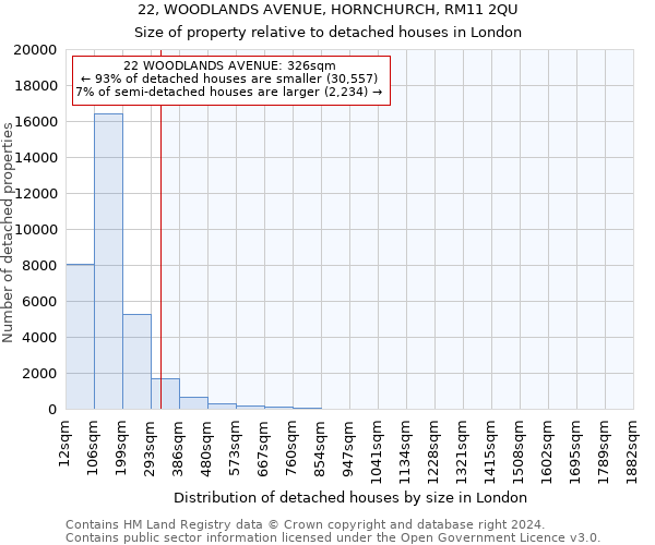 22, WOODLANDS AVENUE, HORNCHURCH, RM11 2QU: Size of property relative to detached houses in London