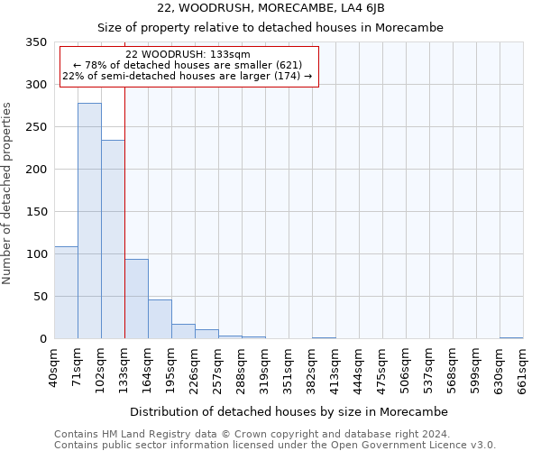 22, WOODRUSH, MORECAMBE, LA4 6JB: Size of property relative to detached houses in Morecambe