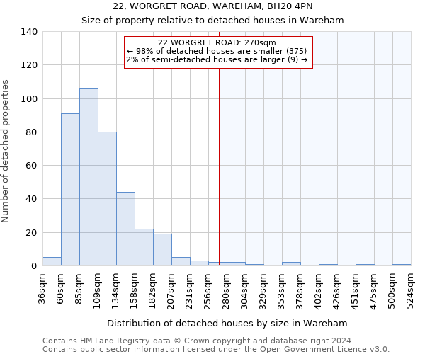 22, WORGRET ROAD, WAREHAM, BH20 4PN: Size of property relative to detached houses in Wareham