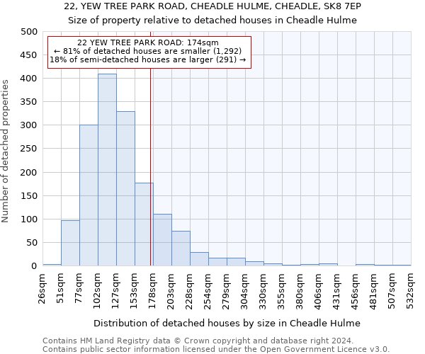 22, YEW TREE PARK ROAD, CHEADLE HULME, CHEADLE, SK8 7EP: Size of property relative to detached houses in Cheadle Hulme