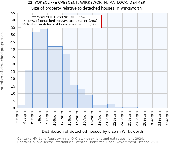 22, YOKECLIFFE CRESCENT, WIRKSWORTH, MATLOCK, DE4 4ER: Size of property relative to detached houses in Wirksworth