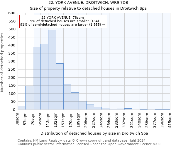 22, YORK AVENUE, DROITWICH, WR9 7DB: Size of property relative to detached houses in Droitwich Spa