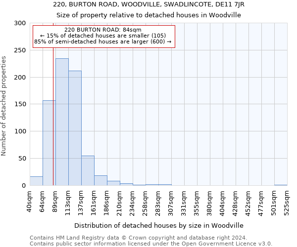 220, BURTON ROAD, WOODVILLE, SWADLINCOTE, DE11 7JR: Size of property relative to detached houses in Woodville