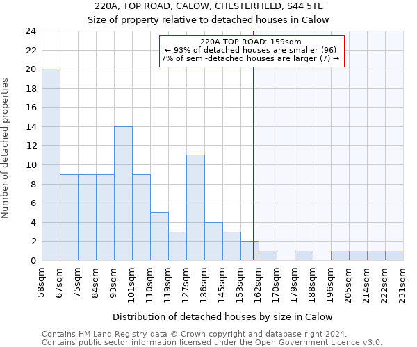 220A, TOP ROAD, CALOW, CHESTERFIELD, S44 5TE: Size of property relative to detached houses in Calow