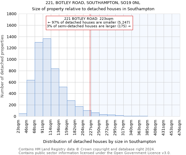 221, BOTLEY ROAD, SOUTHAMPTON, SO19 0NL: Size of property relative to detached houses in Southampton