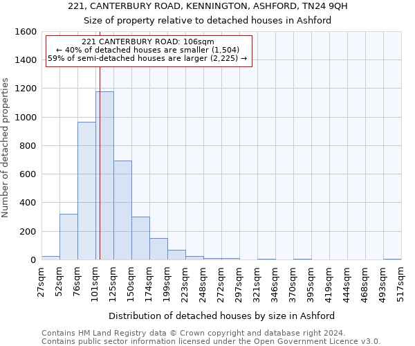 221, CANTERBURY ROAD, KENNINGTON, ASHFORD, TN24 9QH: Size of property relative to detached houses in Ashford