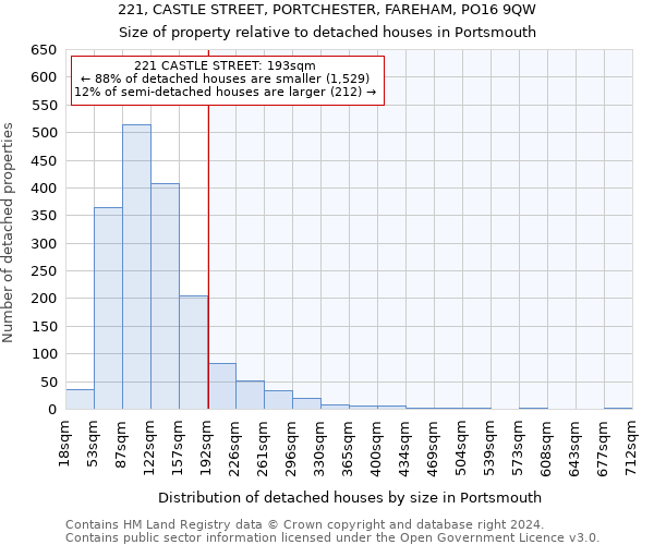 221, CASTLE STREET, PORTCHESTER, FAREHAM, PO16 9QW: Size of property relative to detached houses in Portsmouth