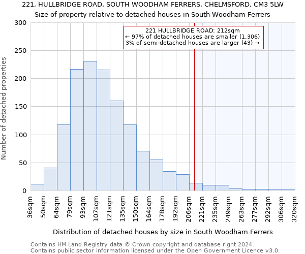 221, HULLBRIDGE ROAD, SOUTH WOODHAM FERRERS, CHELMSFORD, CM3 5LW: Size of property relative to detached houses in South Woodham Ferrers