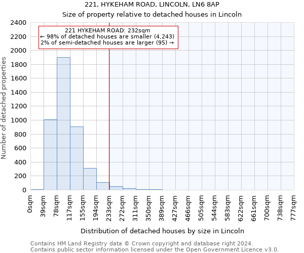 221, HYKEHAM ROAD, LINCOLN, LN6 8AP: Size of property relative to detached houses in Lincoln