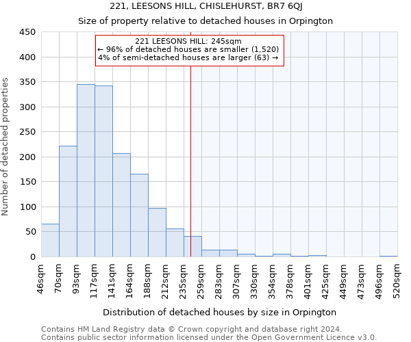 221, LEESONS HILL, CHISLEHURST, BR7 6QJ: Size of property relative to detached houses in Orpington