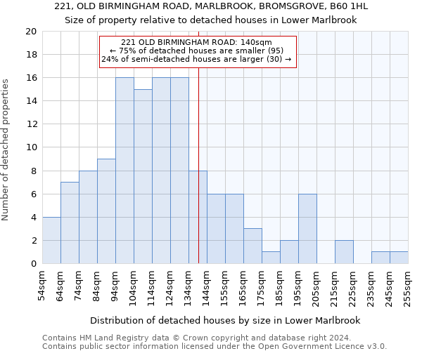 221, OLD BIRMINGHAM ROAD, MARLBROOK, BROMSGROVE, B60 1HL: Size of property relative to detached houses in Lower Marlbrook