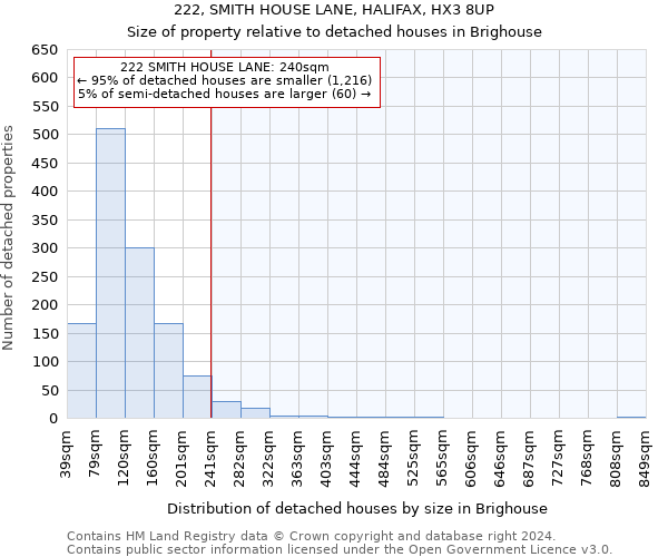 222, SMITH HOUSE LANE, HALIFAX, HX3 8UP: Size of property relative to detached houses in Brighouse