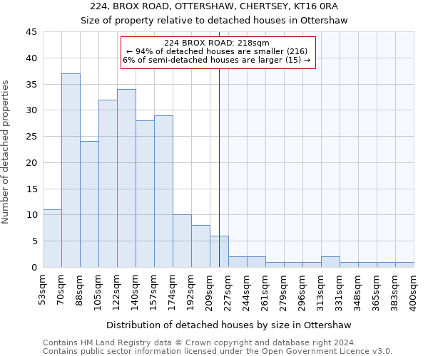 224, BROX ROAD, OTTERSHAW, CHERTSEY, KT16 0RA: Size of property relative to detached houses in Ottershaw