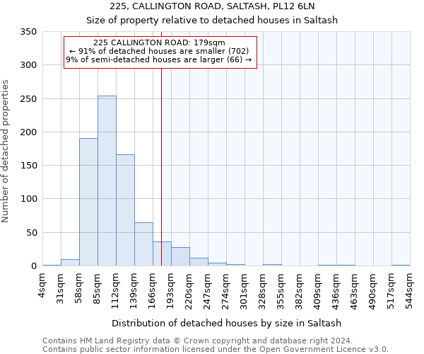 225, CALLINGTON ROAD, SALTASH, PL12 6LN: Size of property relative to detached houses in Saltash