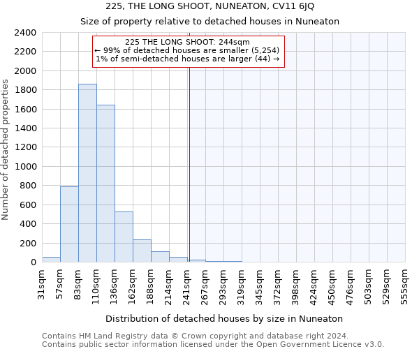 225, THE LONG SHOOT, NUNEATON, CV11 6JQ: Size of property relative to detached houses in Nuneaton