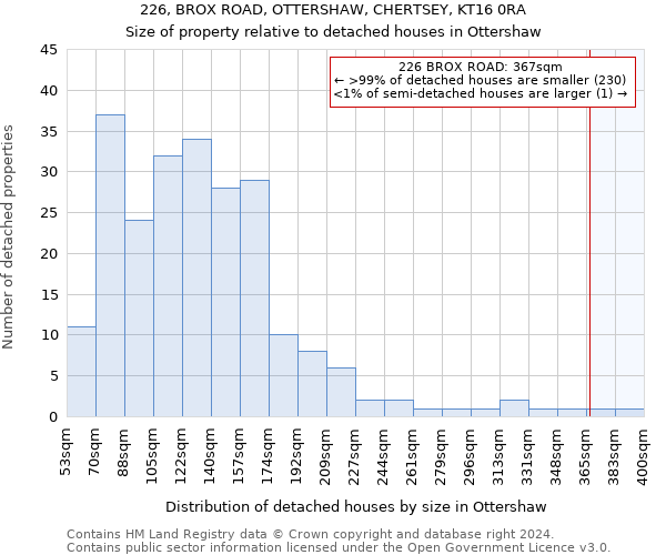 226, BROX ROAD, OTTERSHAW, CHERTSEY, KT16 0RA: Size of property relative to detached houses in Ottershaw