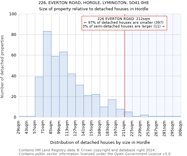 226, EVERTON ROAD, HORDLE, LYMINGTON, SO41 0HE: Size of property relative to detached houses in Hordle