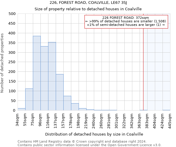 226, FOREST ROAD, COALVILLE, LE67 3SJ: Size of property relative to detached houses in Coalville