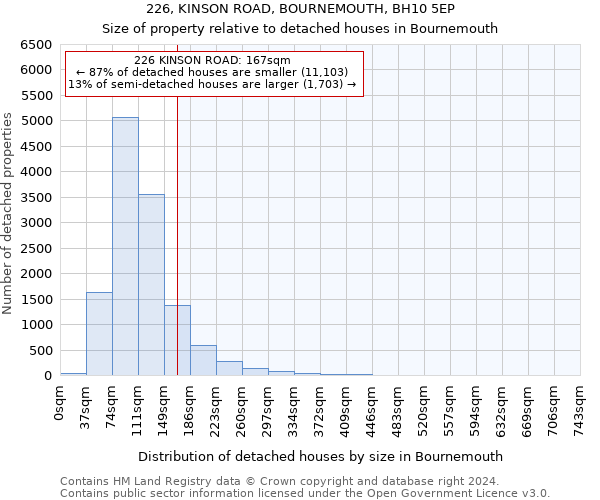 226, KINSON ROAD, BOURNEMOUTH, BH10 5EP: Size of property relative to detached houses in Bournemouth