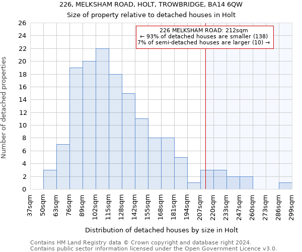 226, MELKSHAM ROAD, HOLT, TROWBRIDGE, BA14 6QW: Size of property relative to detached houses in Holt