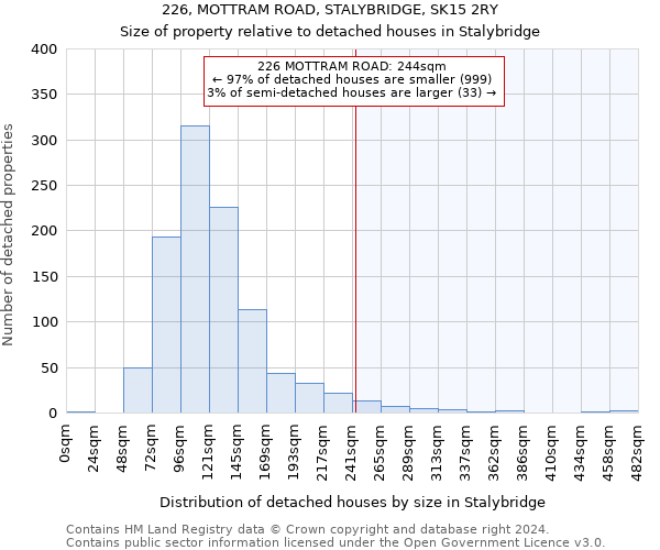 226, MOTTRAM ROAD, STALYBRIDGE, SK15 2RY: Size of property relative to detached houses in Stalybridge