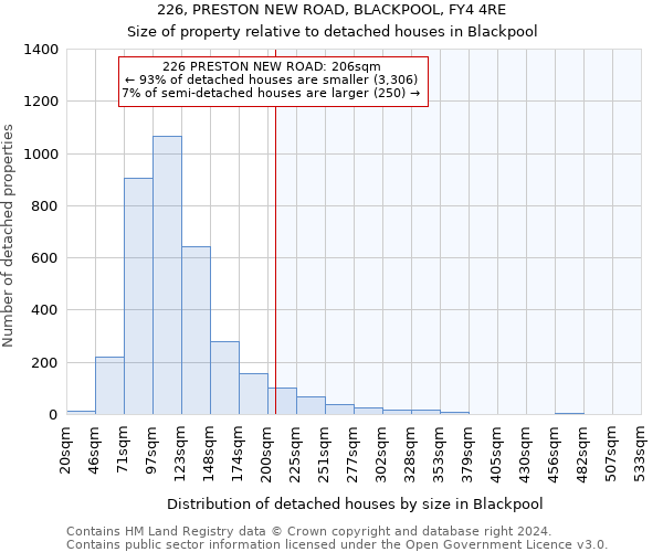 226, PRESTON NEW ROAD, BLACKPOOL, FY4 4RE: Size of property relative to detached houses in Blackpool