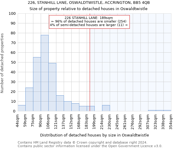 226, STANHILL LANE, OSWALDTWISTLE, ACCRINGTON, BB5 4QB: Size of property relative to detached houses in Oswaldtwistle