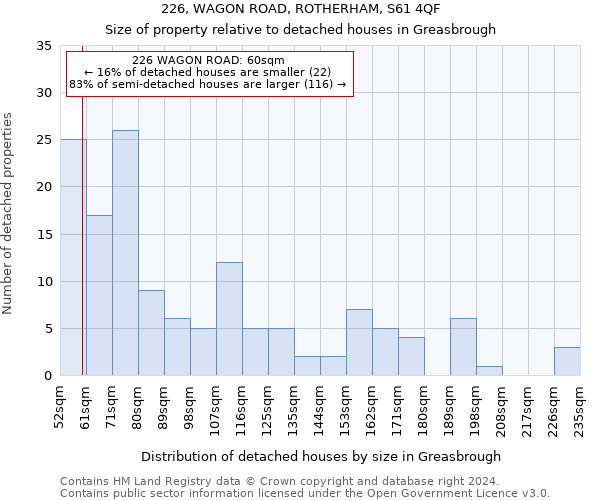 226, WAGON ROAD, ROTHERHAM, S61 4QF: Size of property relative to detached houses in Greasbrough