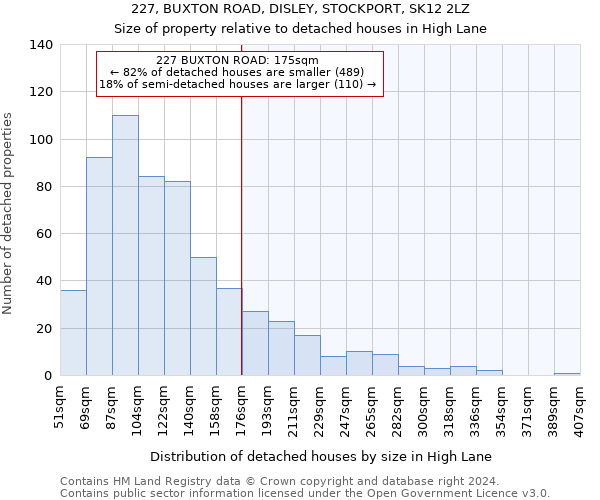 227, BUXTON ROAD, DISLEY, STOCKPORT, SK12 2LZ: Size of property relative to detached houses in High Lane