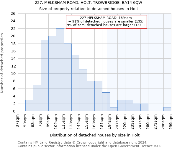 227, MELKSHAM ROAD, HOLT, TROWBRIDGE, BA14 6QW: Size of property relative to detached houses in Holt