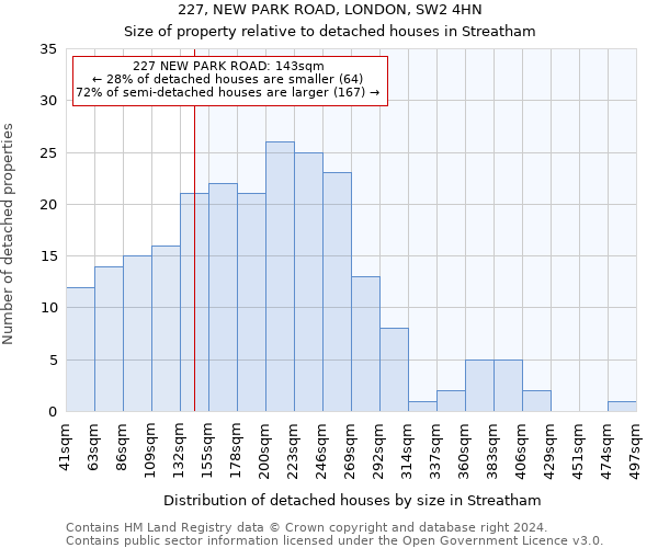 227, NEW PARK ROAD, LONDON, SW2 4HN: Size of property relative to detached houses in Streatham