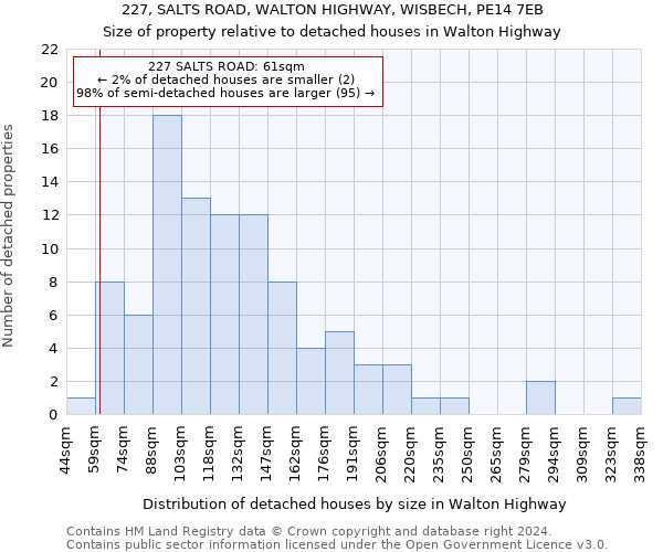 227, SALTS ROAD, WALTON HIGHWAY, WISBECH, PE14 7EB: Size of property relative to detached houses in Walton Highway