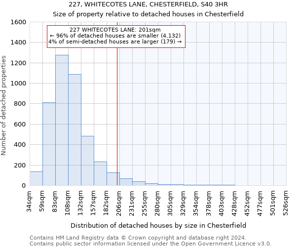 227, WHITECOTES LANE, CHESTERFIELD, S40 3HR: Size of property relative to detached houses in Chesterfield