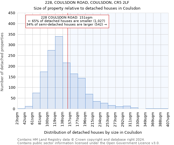 228, COULSDON ROAD, COULSDON, CR5 2LF: Size of property relative to detached houses in Coulsdon