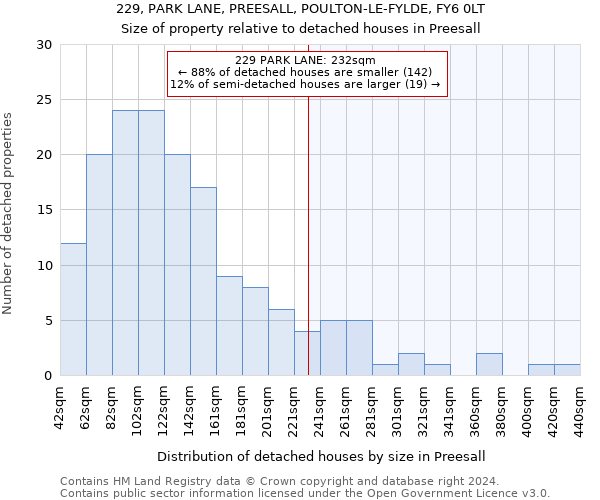 229, PARK LANE, PREESALL, POULTON-LE-FYLDE, FY6 0LT: Size of property relative to detached houses in Preesall