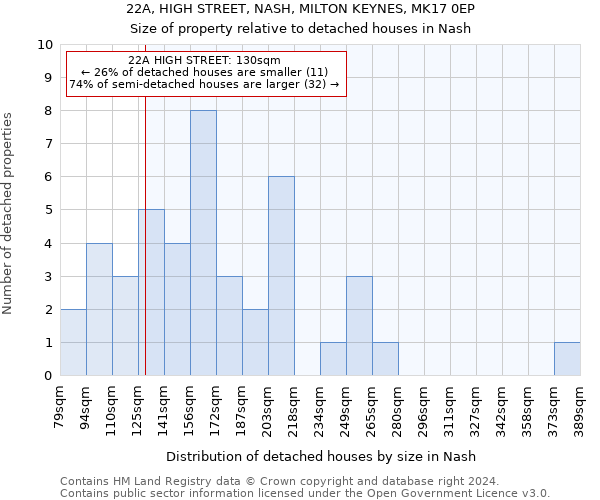 22A, HIGH STREET, NASH, MILTON KEYNES, MK17 0EP: Size of property relative to detached houses in Nash