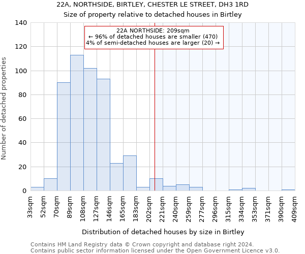 22A, NORTHSIDE, BIRTLEY, CHESTER LE STREET, DH3 1RD: Size of property relative to detached houses in Birtley