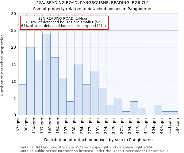 22A, READING ROAD, PANGBOURNE, READING, RG8 7LY: Size of property relative to detached houses in Pangbourne