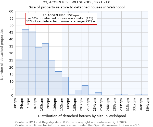 23, ACORN RISE, WELSHPOOL, SY21 7TX: Size of property relative to detached houses in Welshpool