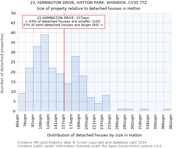 23, ADMINGTON DRIVE, HATTON PARK, WARWICK, CV35 7TZ: Size of property relative to detached houses in Hatton