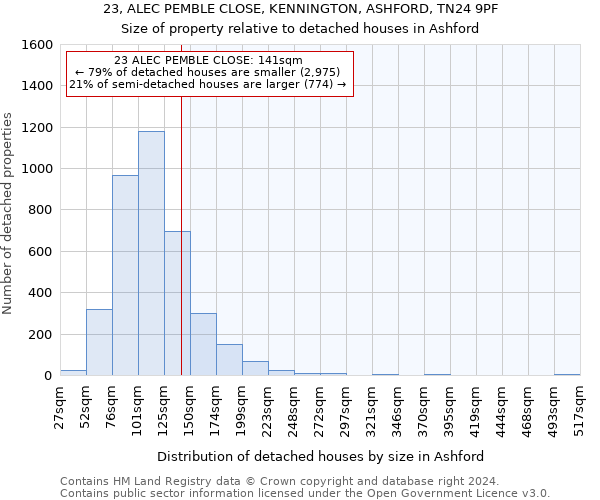 23, ALEC PEMBLE CLOSE, KENNINGTON, ASHFORD, TN24 9PF: Size of property relative to detached houses in Ashford