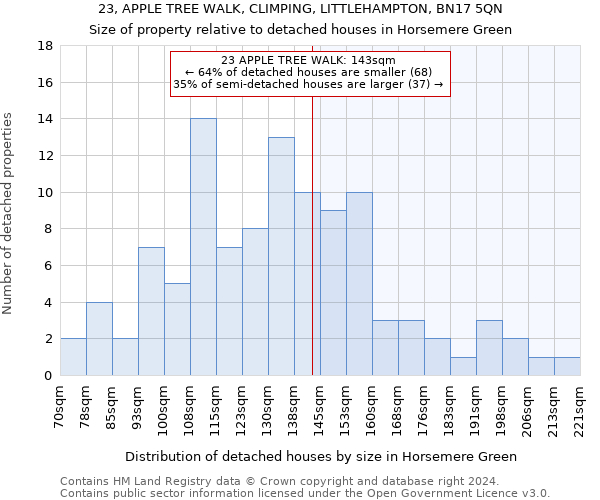 23, APPLE TREE WALK, CLIMPING, LITTLEHAMPTON, BN17 5QN: Size of property relative to detached houses in Horsemere Green