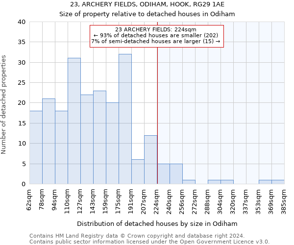 23, ARCHERY FIELDS, ODIHAM, HOOK, RG29 1AE: Size of property relative to detached houses in Odiham