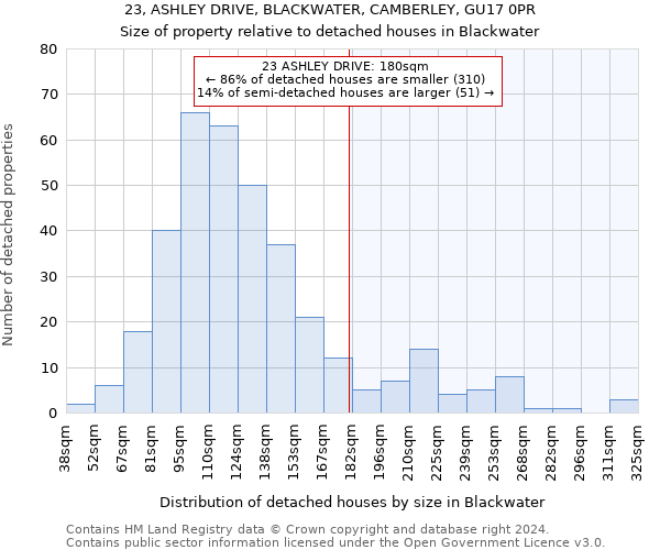 23, ASHLEY DRIVE, BLACKWATER, CAMBERLEY, GU17 0PR: Size of property relative to detached houses in Blackwater