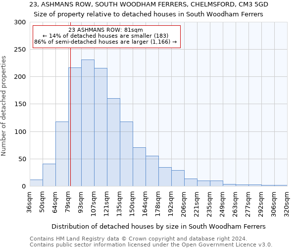 23, ASHMANS ROW, SOUTH WOODHAM FERRERS, CHELMSFORD, CM3 5GD: Size of property relative to detached houses in South Woodham Ferrers