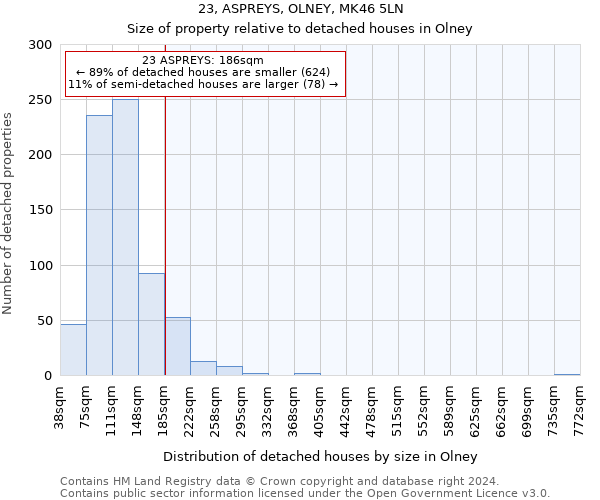 23, ASPREYS, OLNEY, MK46 5LN: Size of property relative to detached houses in Olney