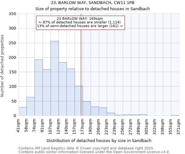 23, BARLOW WAY, SANDBACH, CW11 1PB: Size of property relative to detached houses in Sandbach