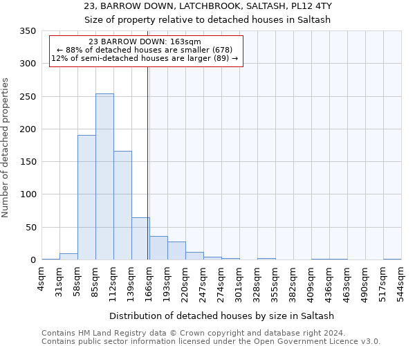 23, BARROW DOWN, LATCHBROOK, SALTASH, PL12 4TY: Size of property relative to detached houses in Saltash